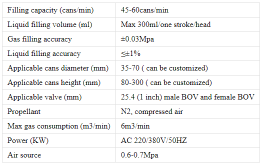 fabrication d'a&eacute;rosols
