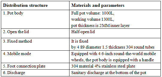 Param&egrave;tres techniques du r&eacute;servoir de stockage 1000L