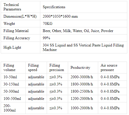 Machine de remplissage