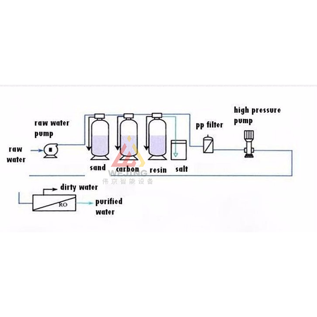 Purificateur de filtre à eau, vente d'usine en acier inoxydable RO