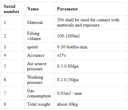 Machines de remplissage pour petites entreprises