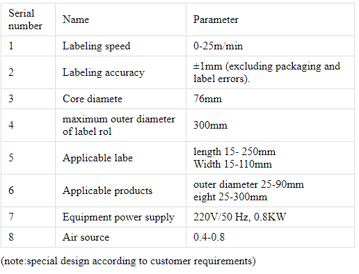 Machine d'&eacute;tiquetage de bouteilles rondes