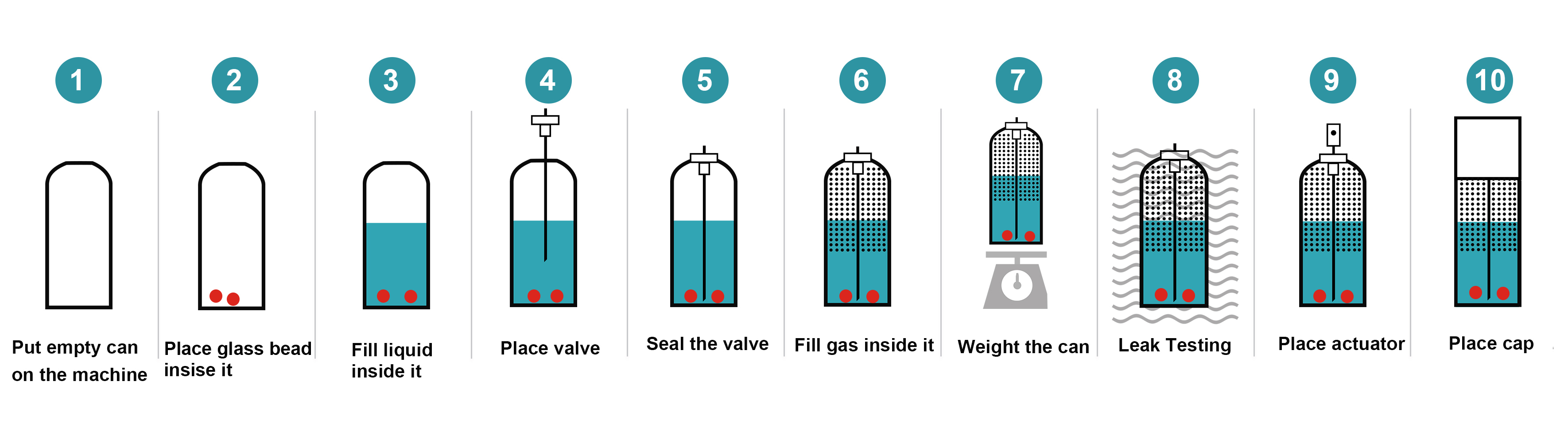 油漆生产流程图