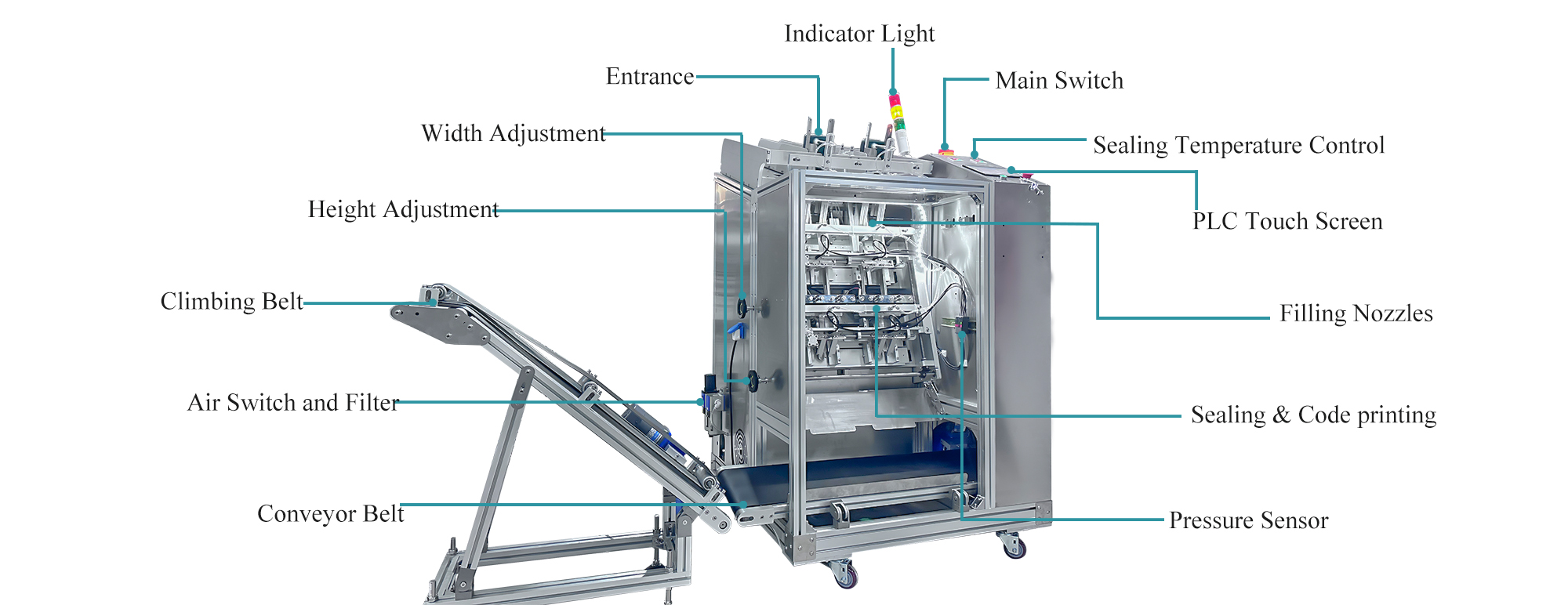Quelles sont les caractéristiques de la machine de remplissage automatique du masque facial?