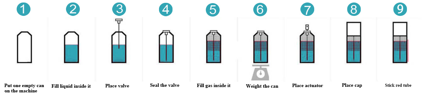 Lubrifiant-A&eacute;rosol-Spray-Remplissage